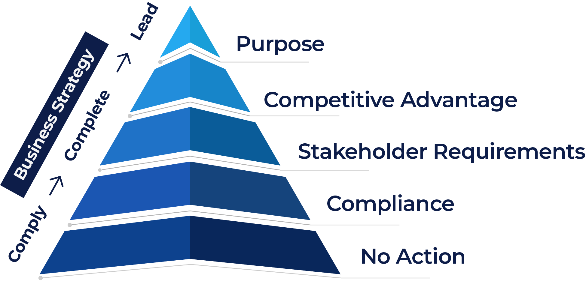 piramide-business